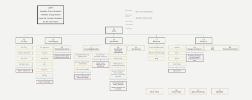 Case Study supporting image