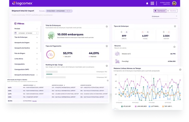 Shipment Search Air Import