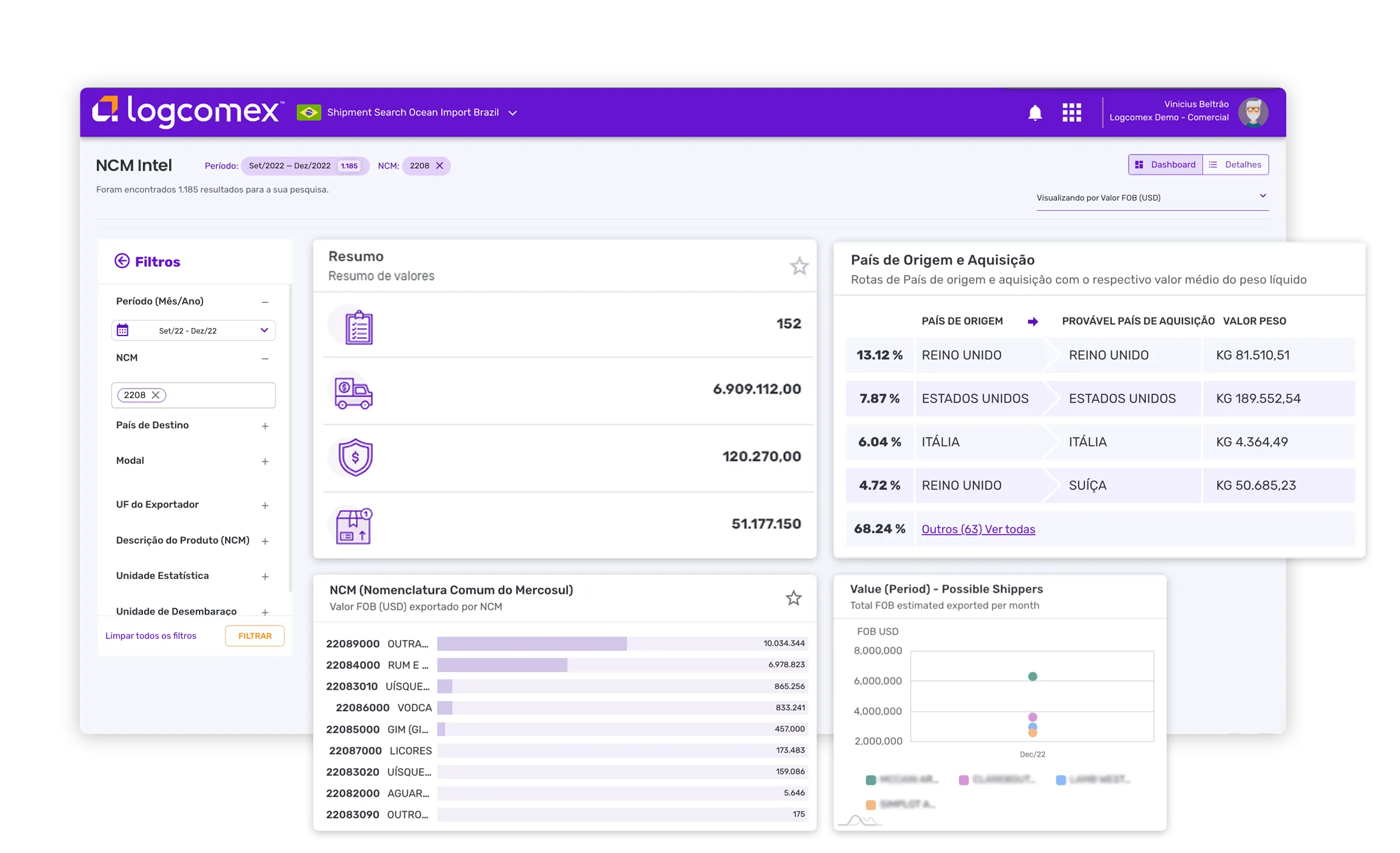 Logcomex importadores NCM