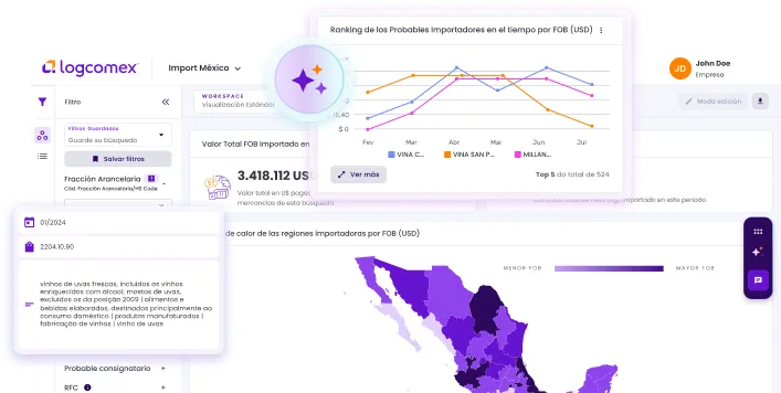 Inteligência competitiva NCM Intel