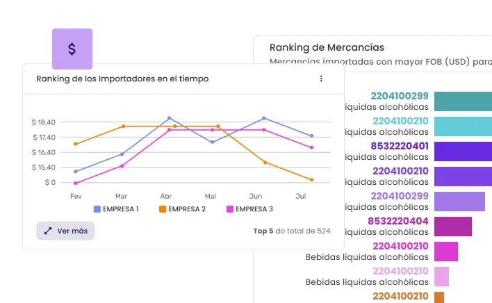 Inteligência competitiva NCM Intel