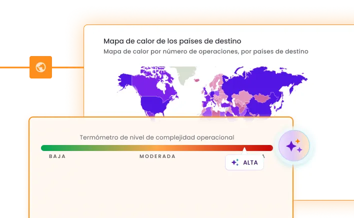 Inteligência competitiva NCM Intel