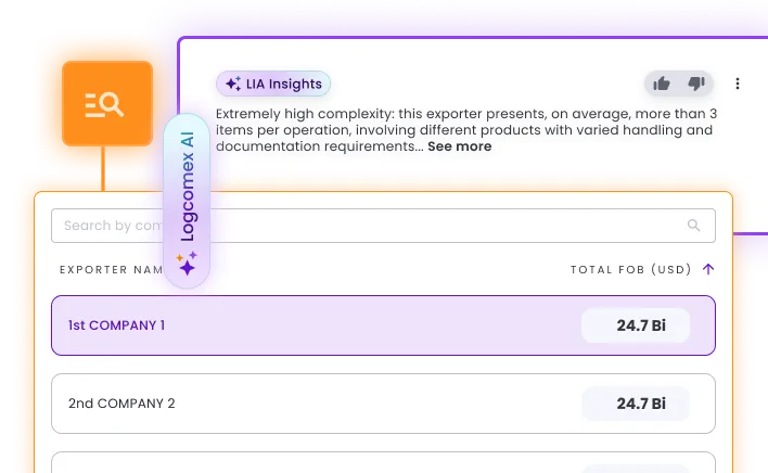 Inteligência competitiva NCM Intel
