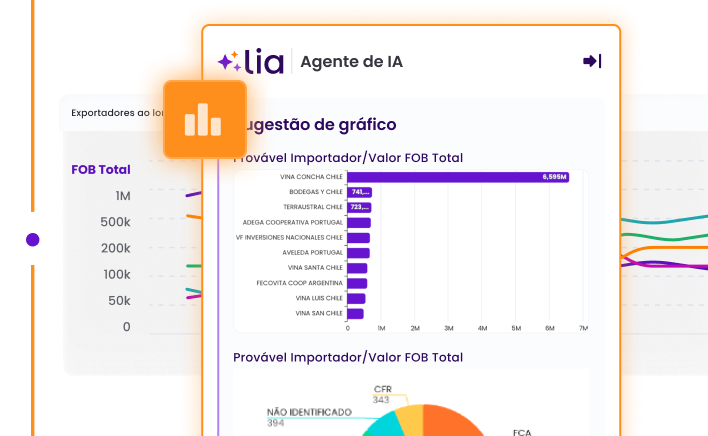 Inteligência competitiva NCM Intel