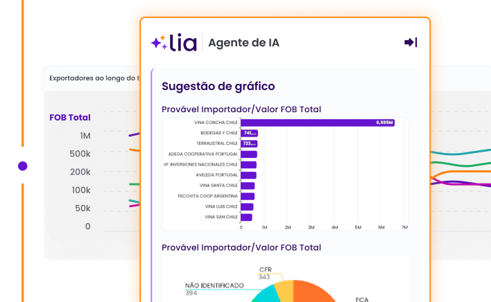 Inteligência competitiva NCM Intel