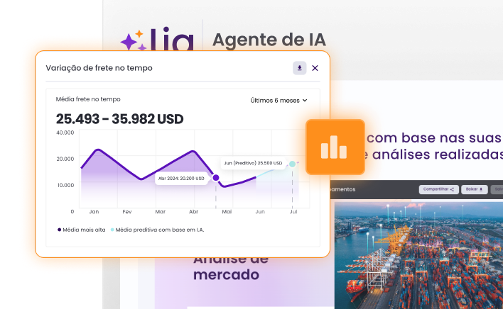 Análise NCM Intel