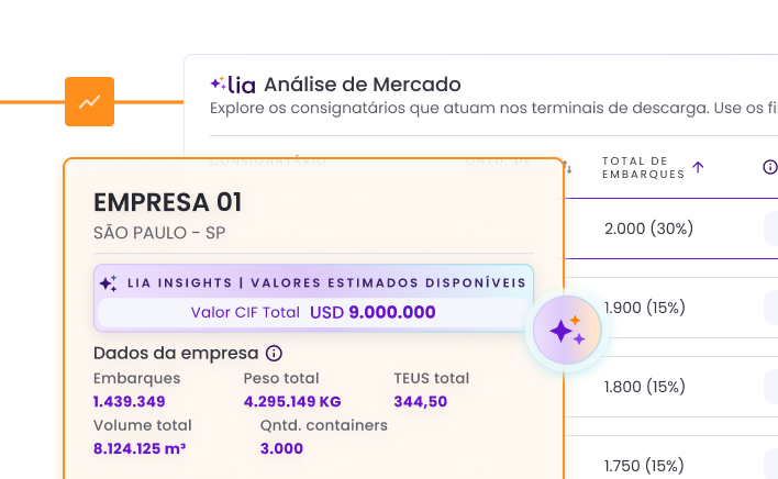 Inteligência competitiva NCM Intel