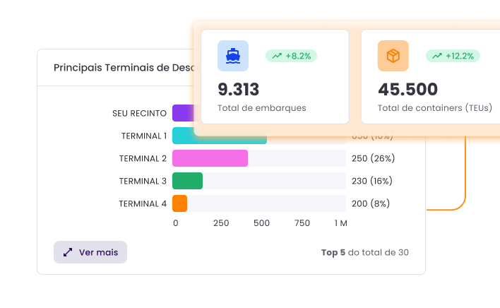 Análise NCM Intel