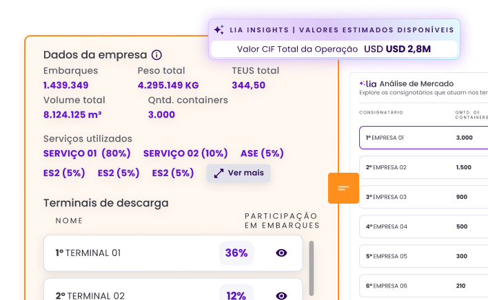 Análise NCM Intel