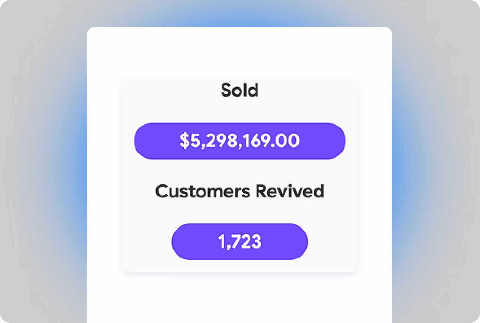 Dealer Group Insights