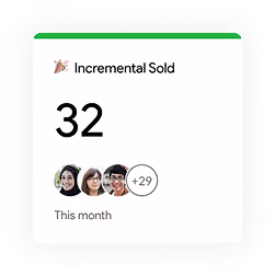 Incremental sales