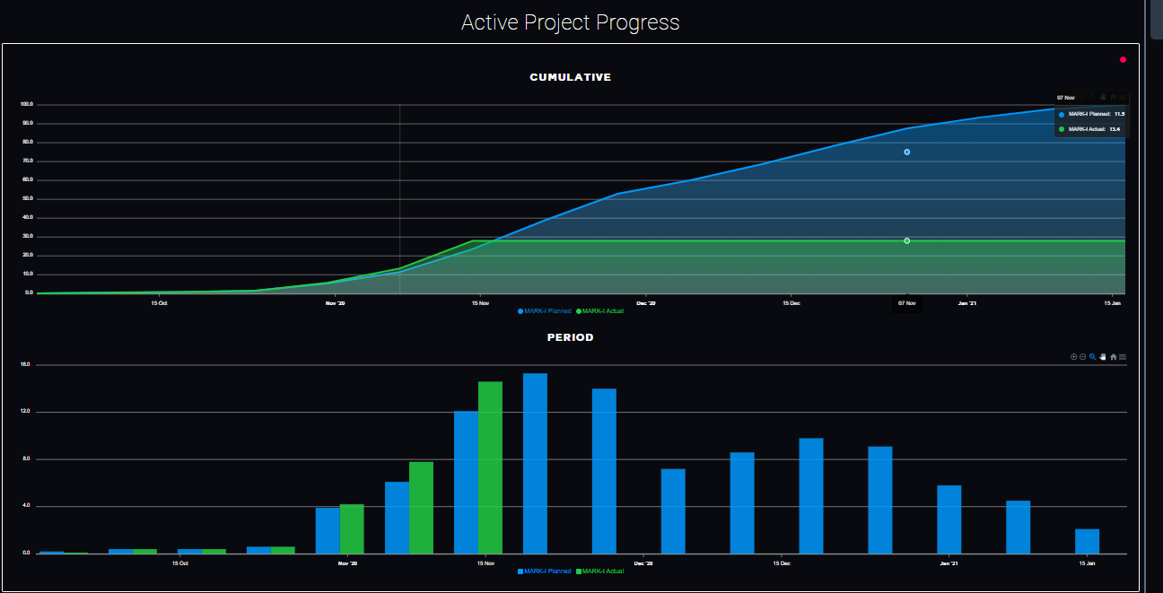 A sample progress report from H+M Industrial EPC.