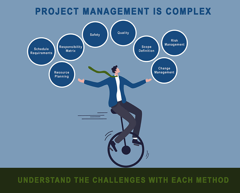 Project management has many complex challenges, including schedule requirements, scope definition, and change management. 