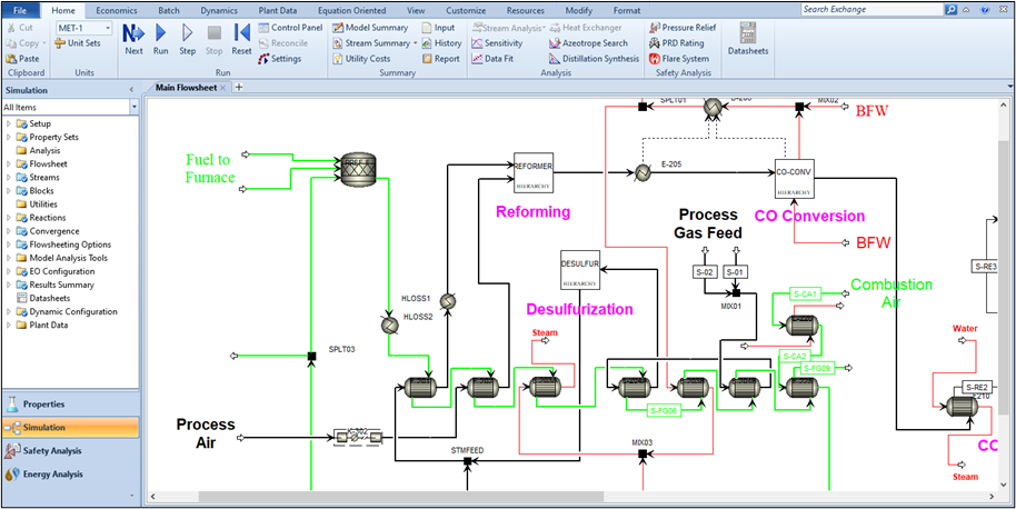 Example of a process simulation and its deliverables.