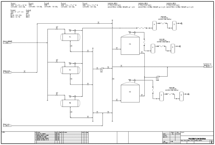 Example of a PFD.