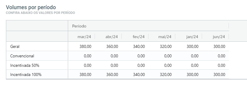 TabelaDescrição gerada automaticamente
