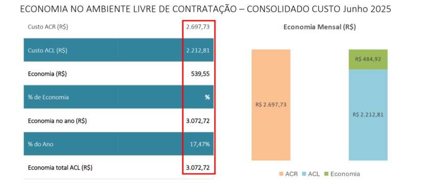 Gráfico, Gráfico de cascataO conteúdo gerado por IA pode estar incorreto.