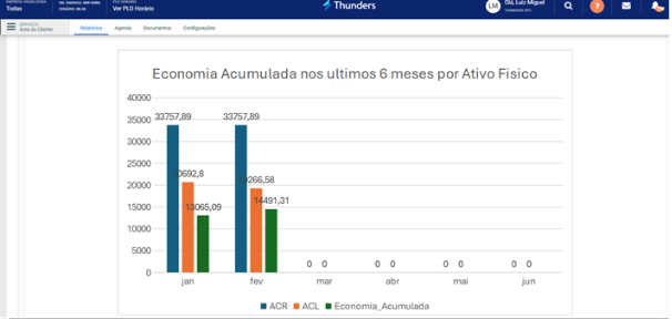 Gráfico, Gráfico de barrasO conteúdo gerado por IA pode estar incorreto.