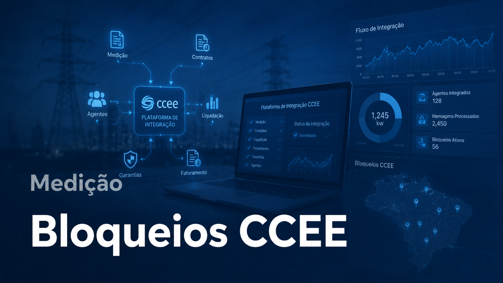 Bloqueios CCEE