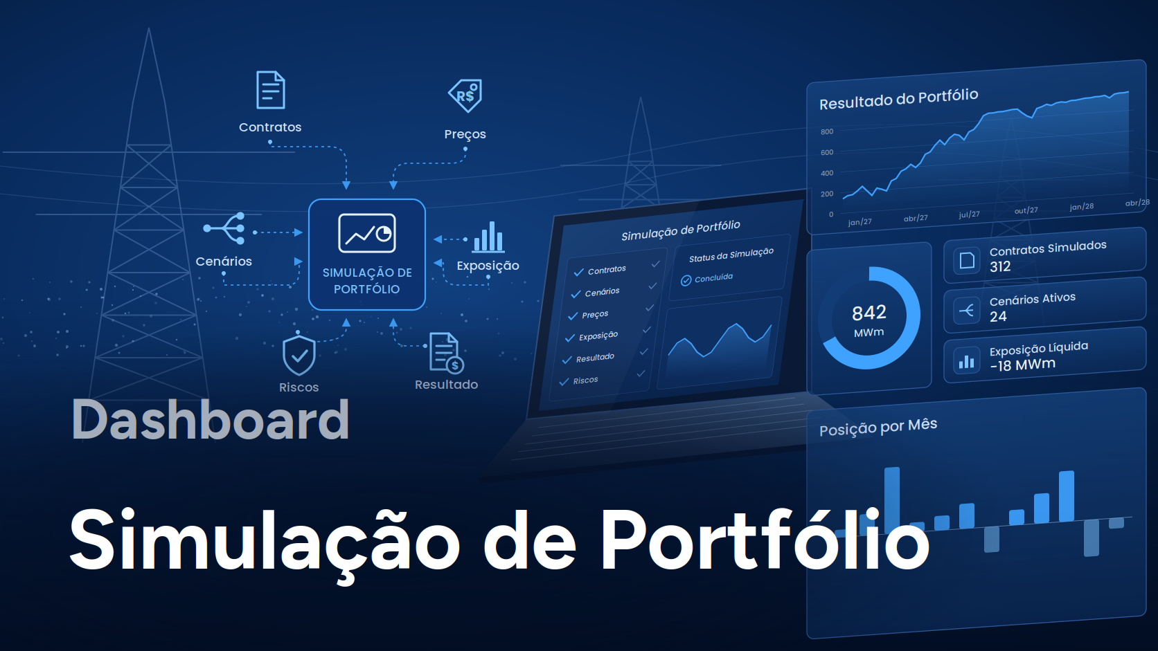 Simulação de portfólio 