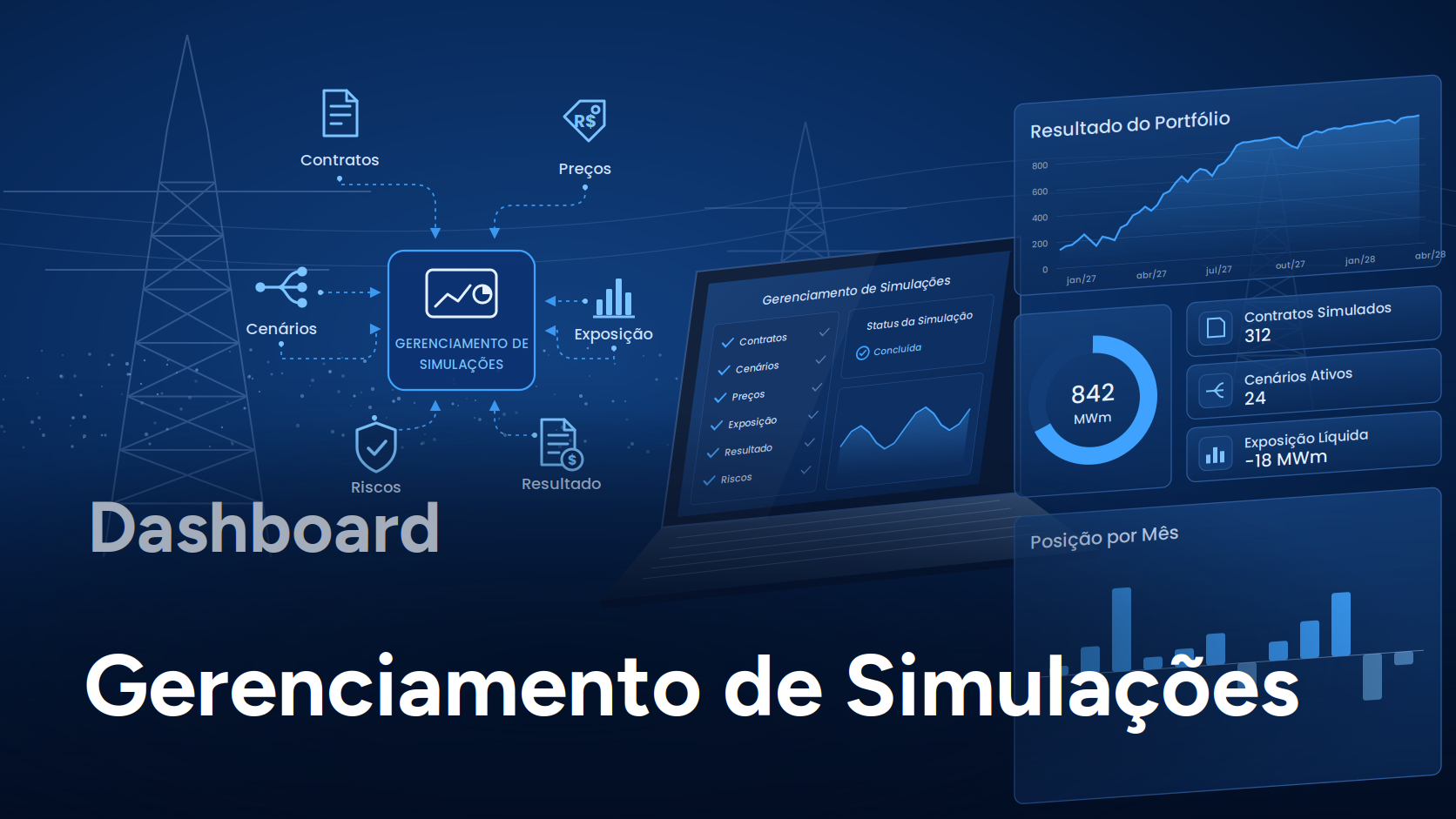 Gerenciamento de Simulação