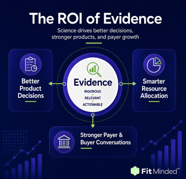 "The ROI of Evidence"