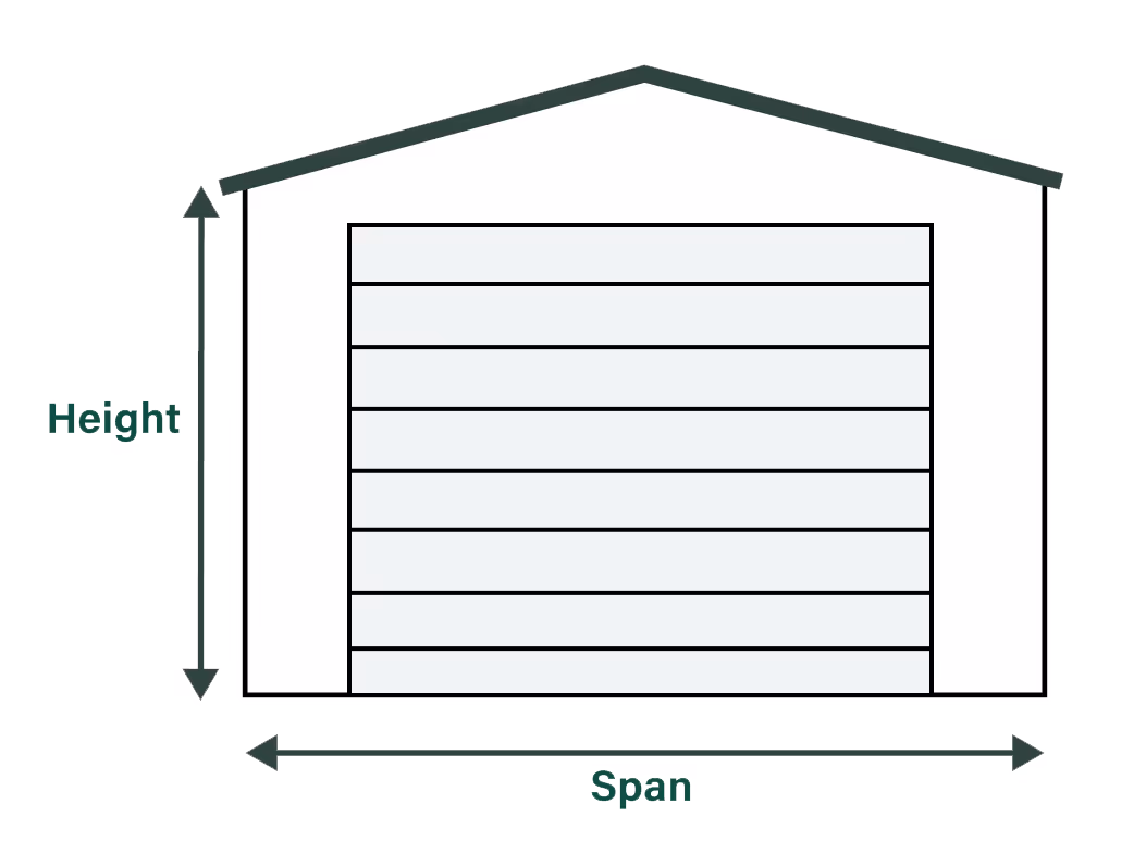 Diagram of a shed front view with arrows indicating height vertically and span horizontally.