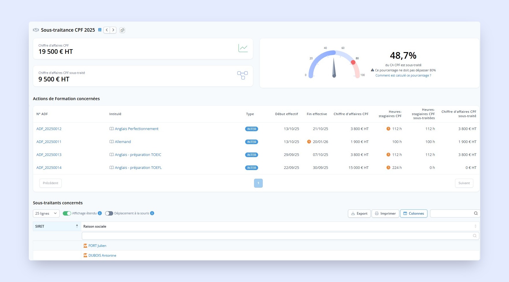 Sous‑traitance CPF : simplifiez vos déclarations et pilotez votre ratio de 80 %