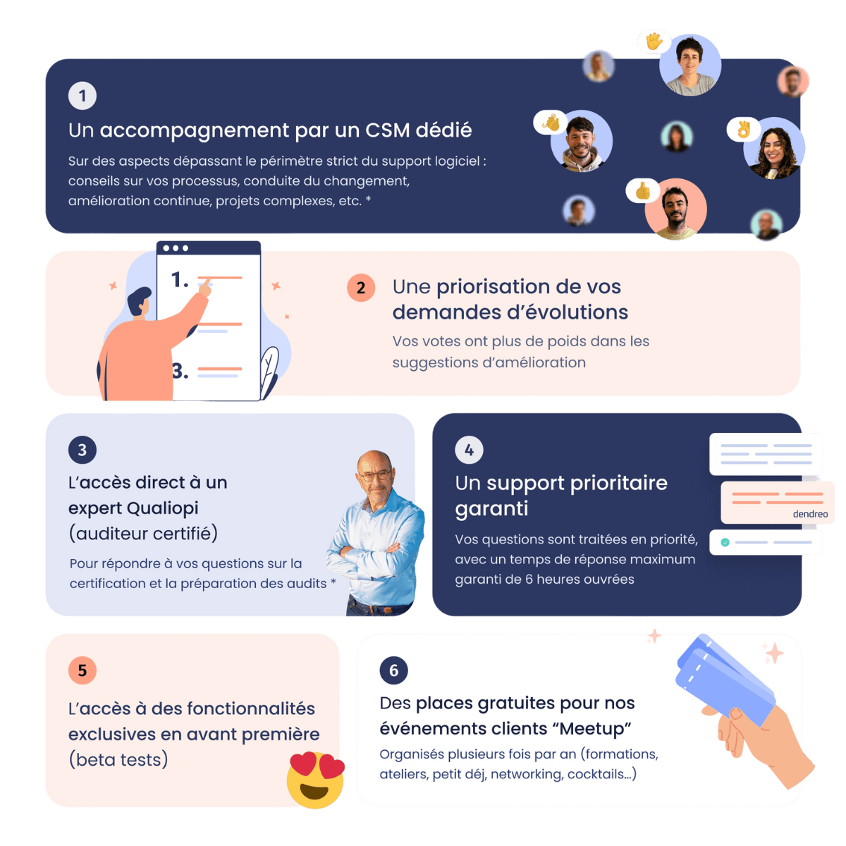 Pack Sérénité : L'expérience Dendreo Premium pour votre Organisme de Formation