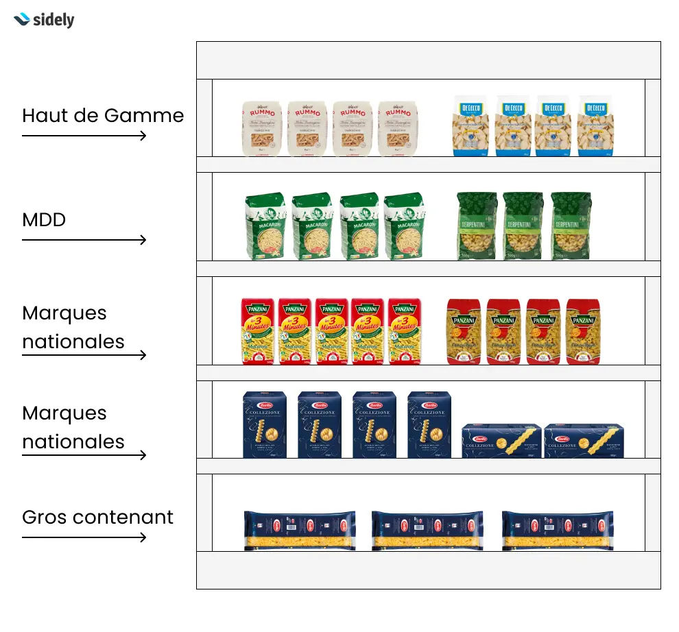 Understanding Merchandising In The Retail Sector Understanding Merchandising In The Retail Sector