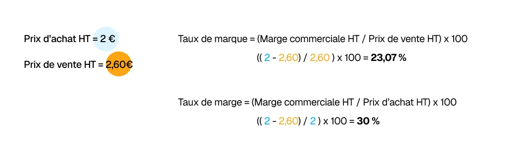 Calcul taux de marque vs taux de marge