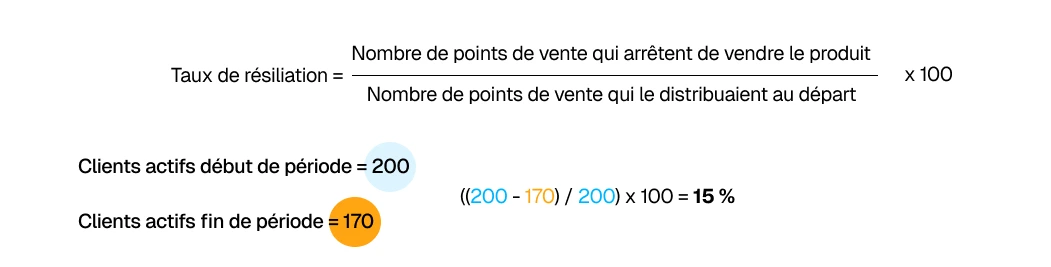 Calcul taux de résiliation