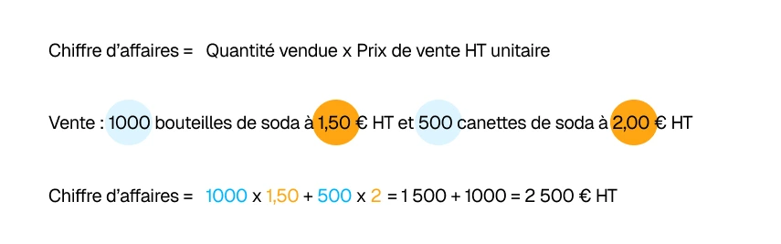 formule calcul chiffre d'affaires
