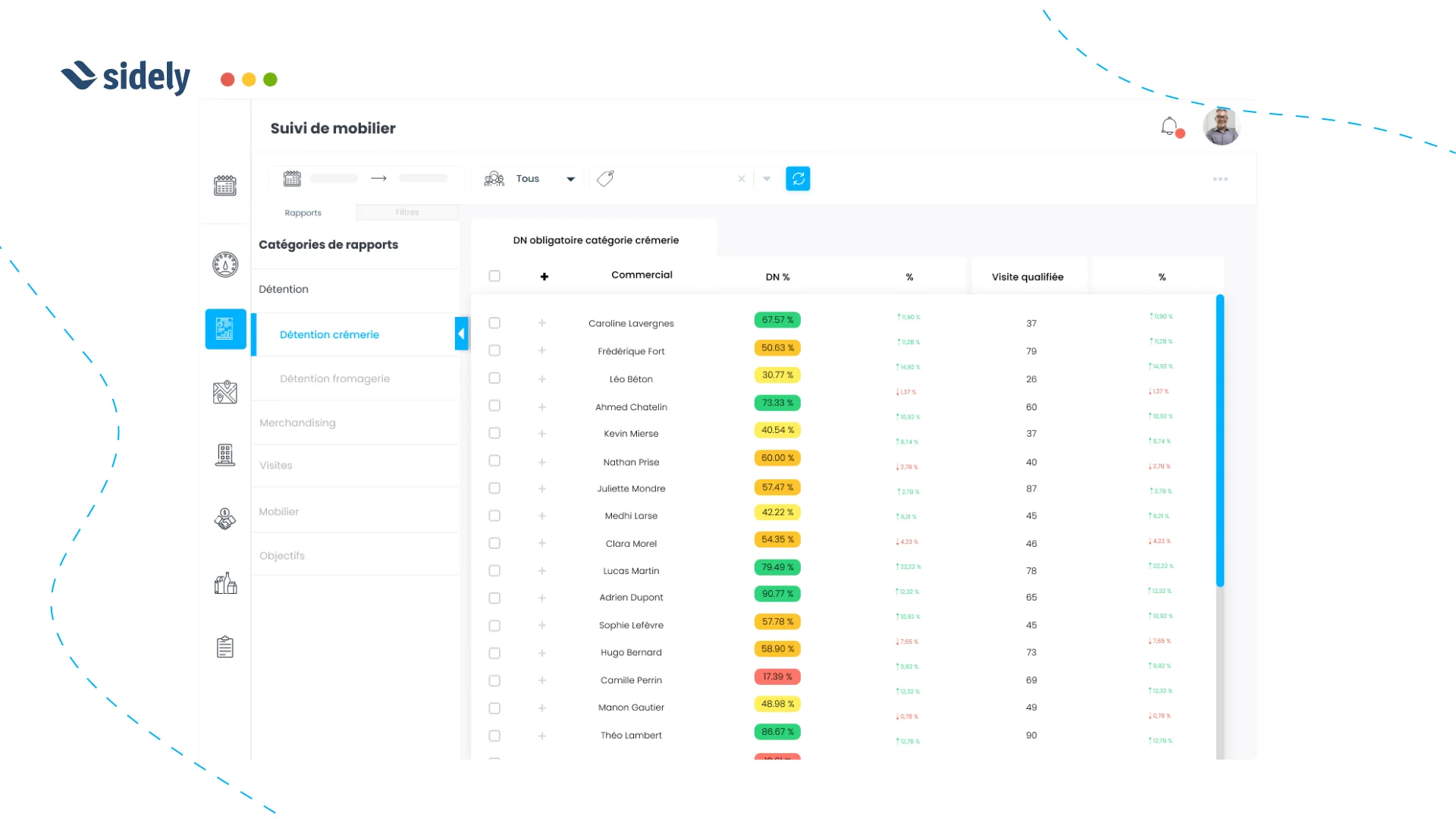 création rapport commercial