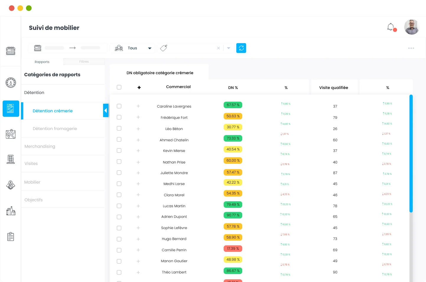 rapport commercial sur le suivi de mobilier