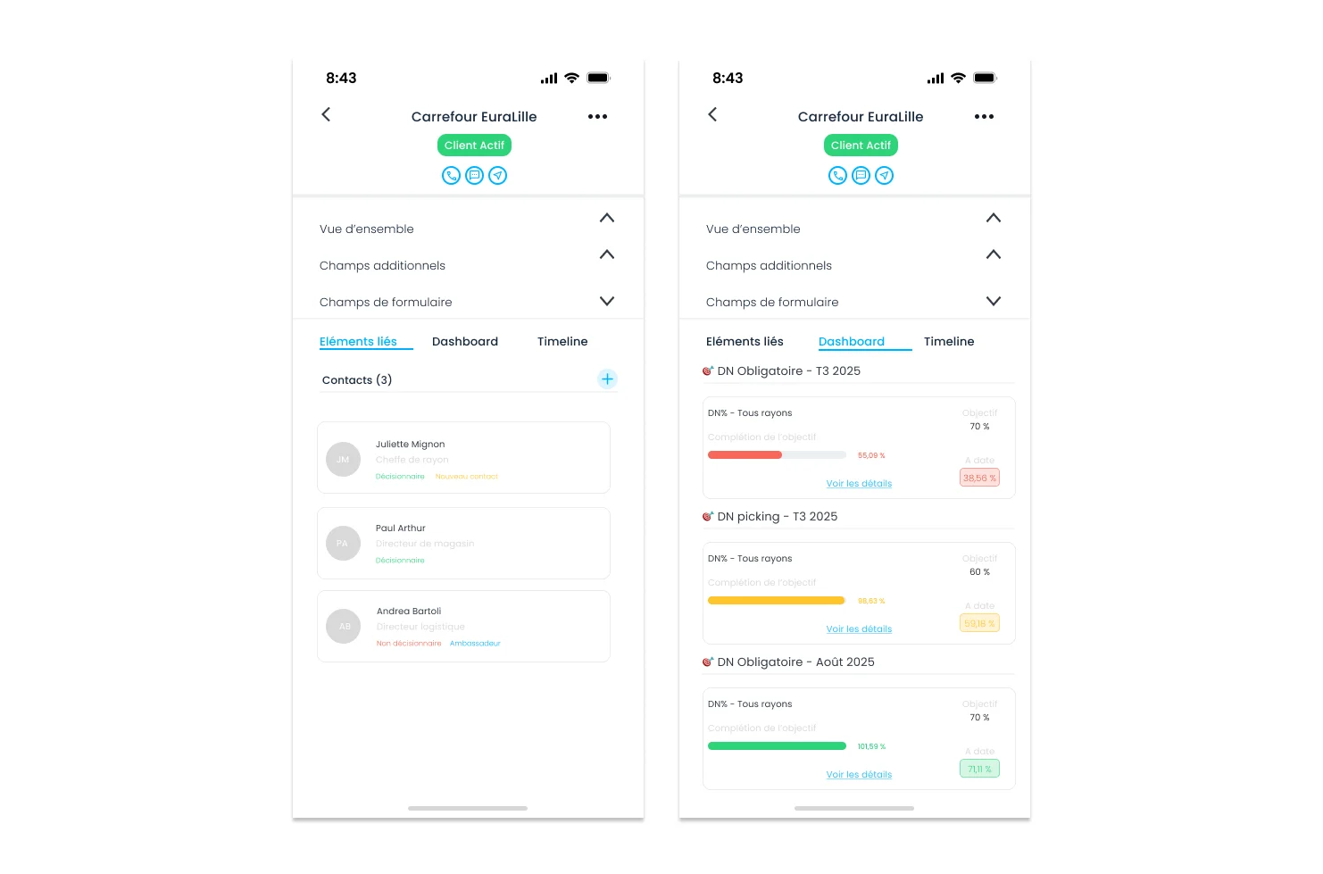 dashboard objectifs sur la fiche du point de vente