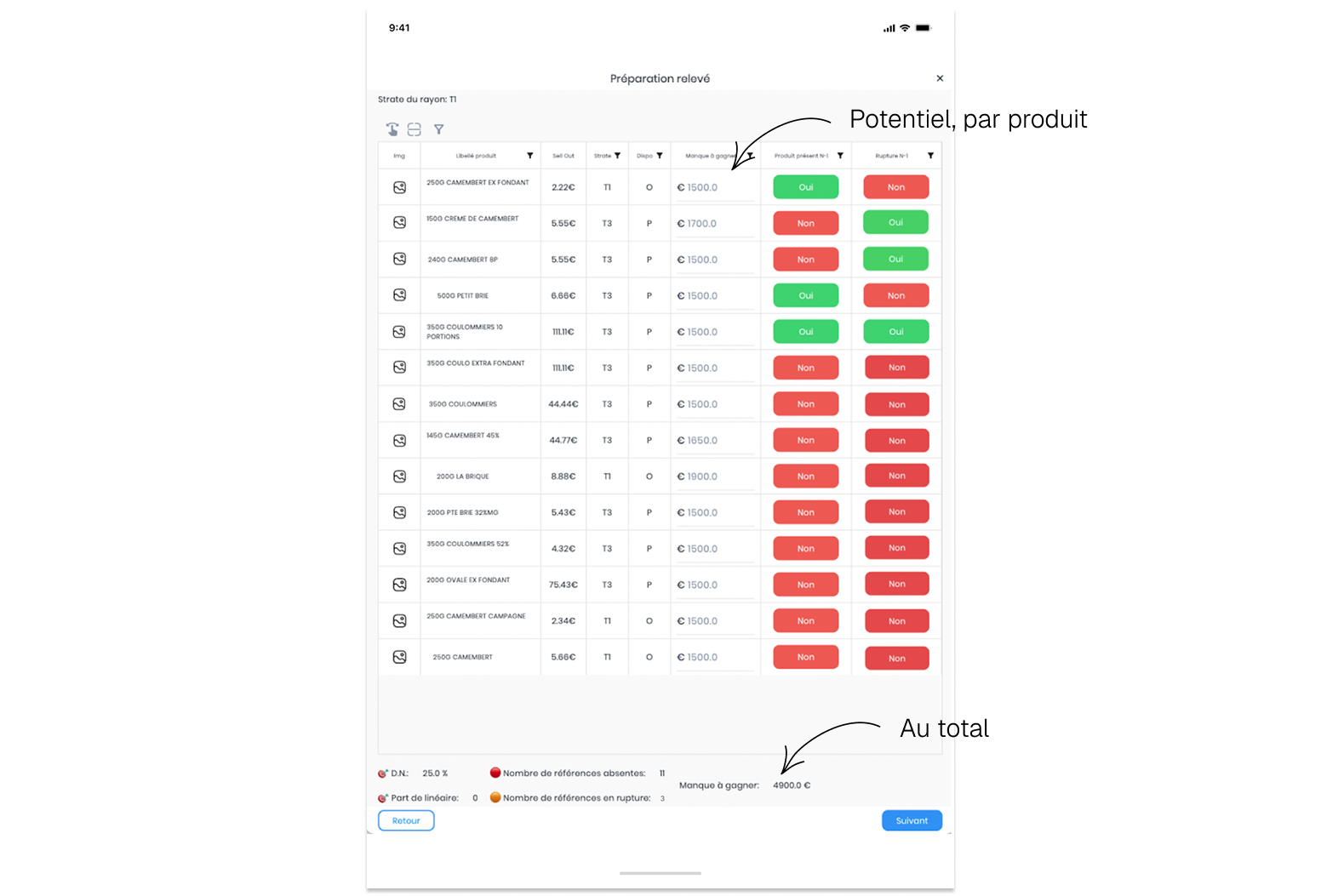 exemple de relevé avec manque à gagner
