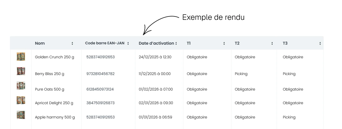 exemple de rendu sur l'assortiment complexe crm