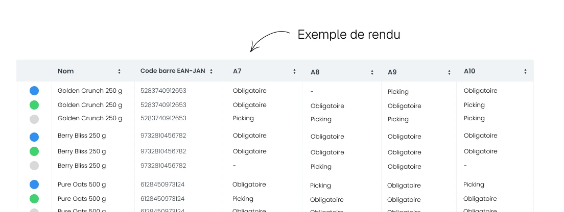 Exemple de rendu d'un assortiment complexe dans crm