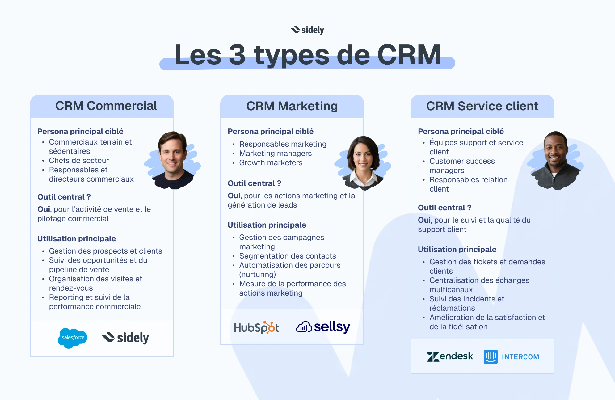 différents types de crm