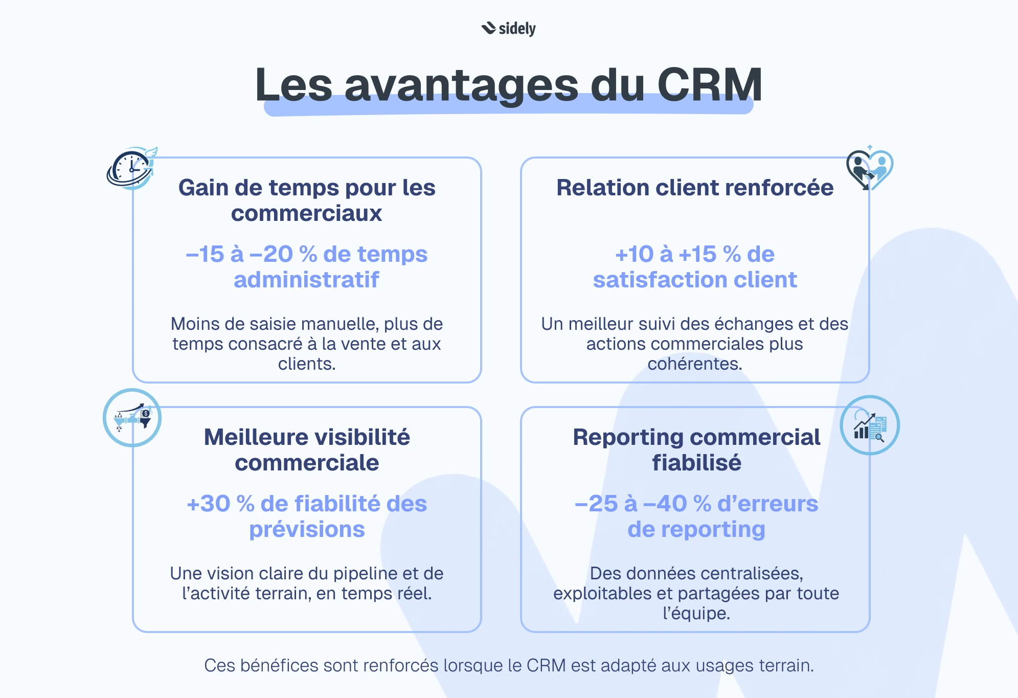les avantages du crm