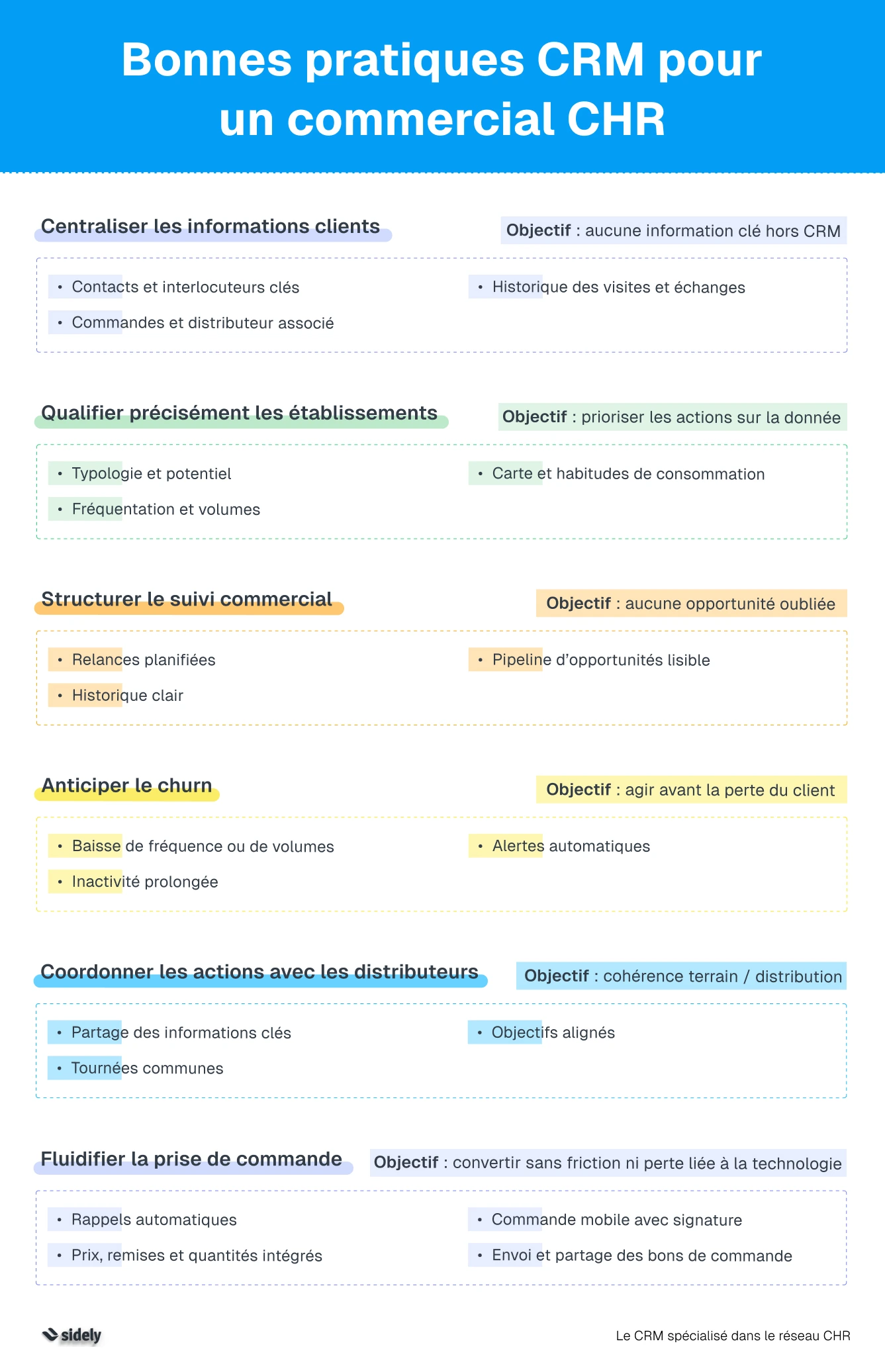 bonnes pratiques crm commercial chr