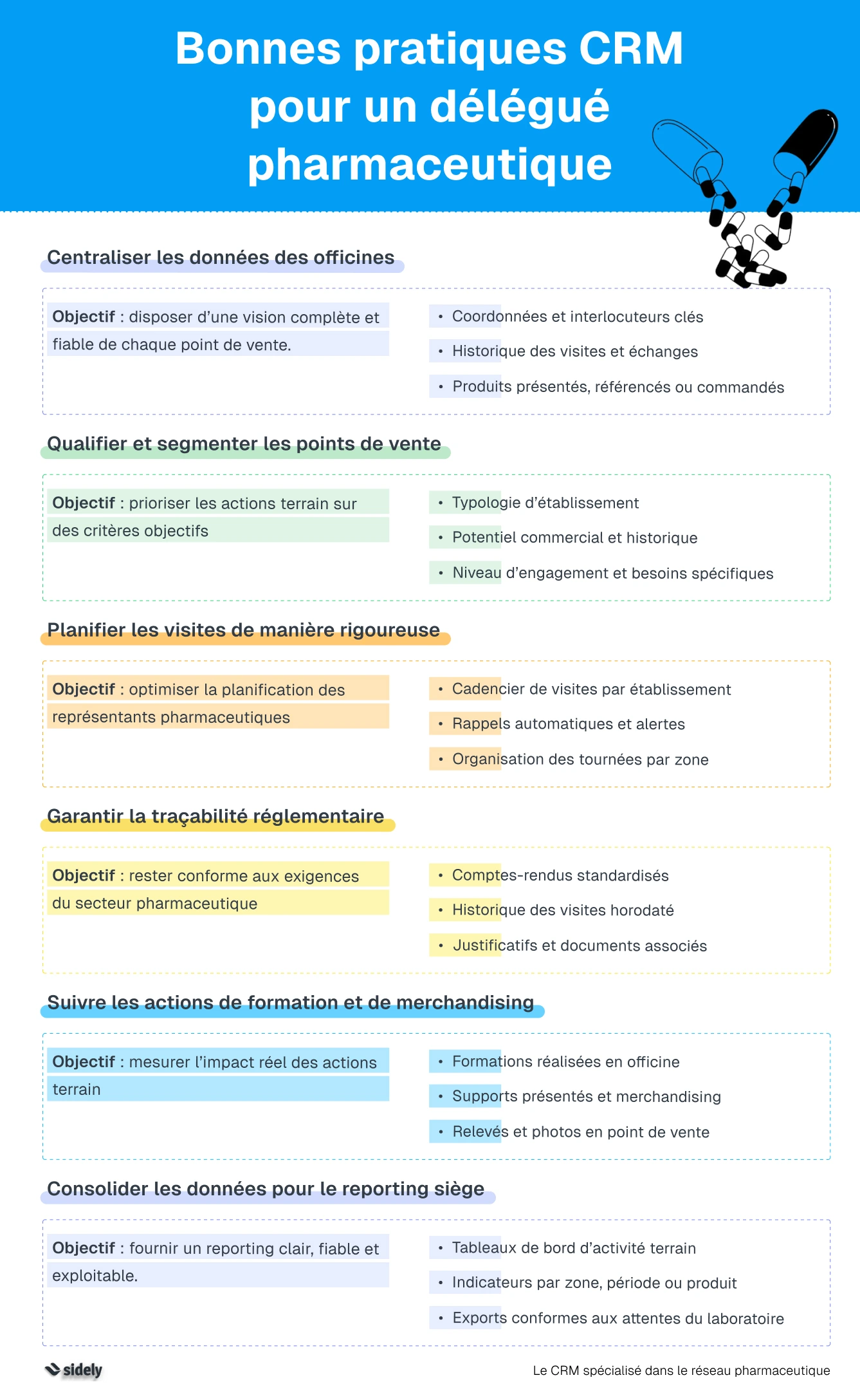 bonnes pratiques crm pour délégue pharmaceutique
