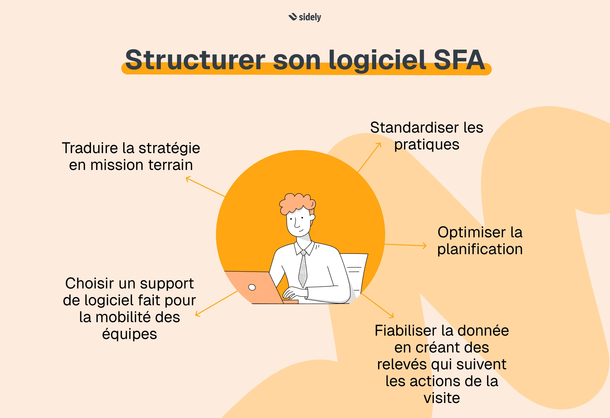 structurer utilisation logiciel SFA