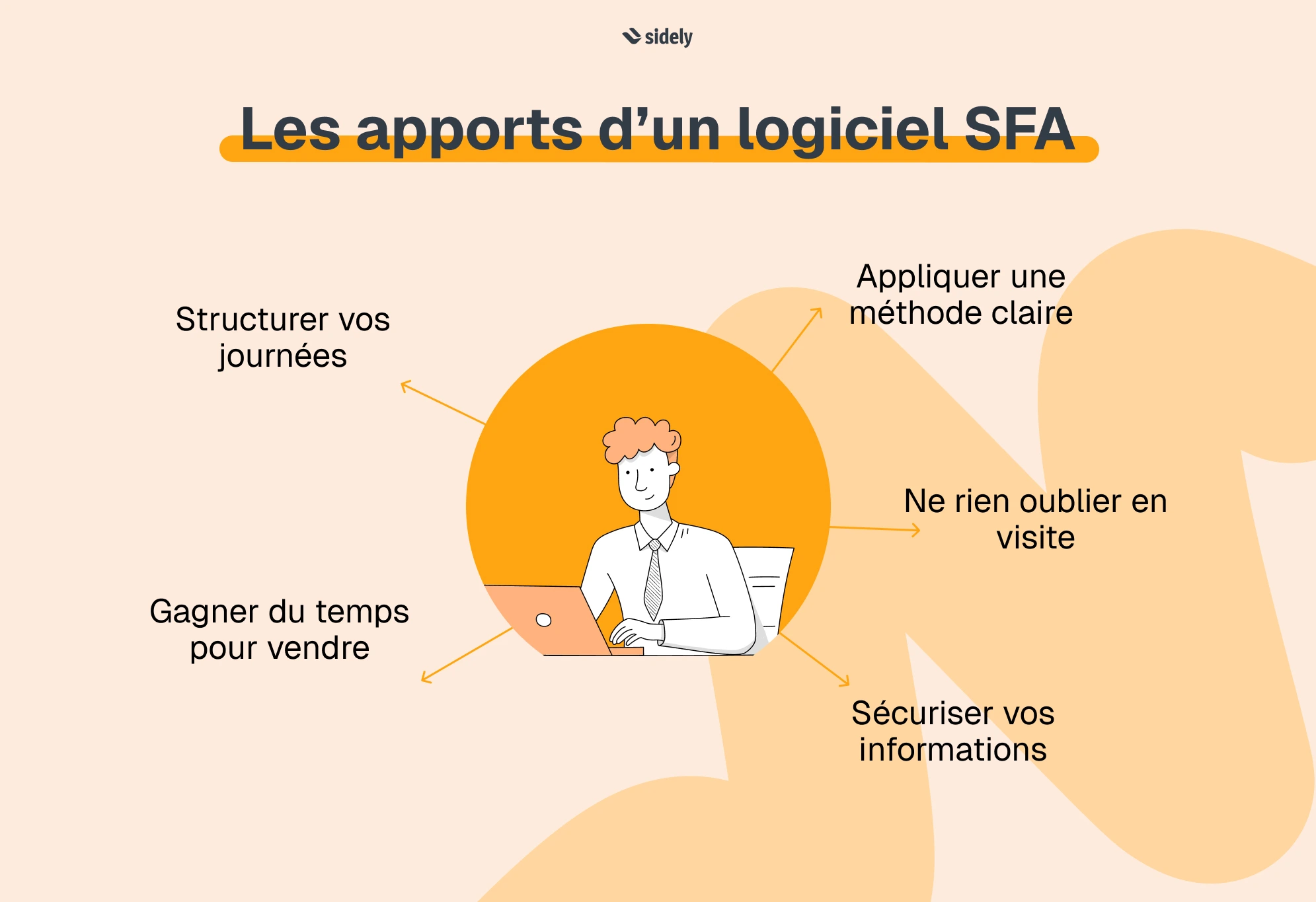 apports d'un logiciel SFA