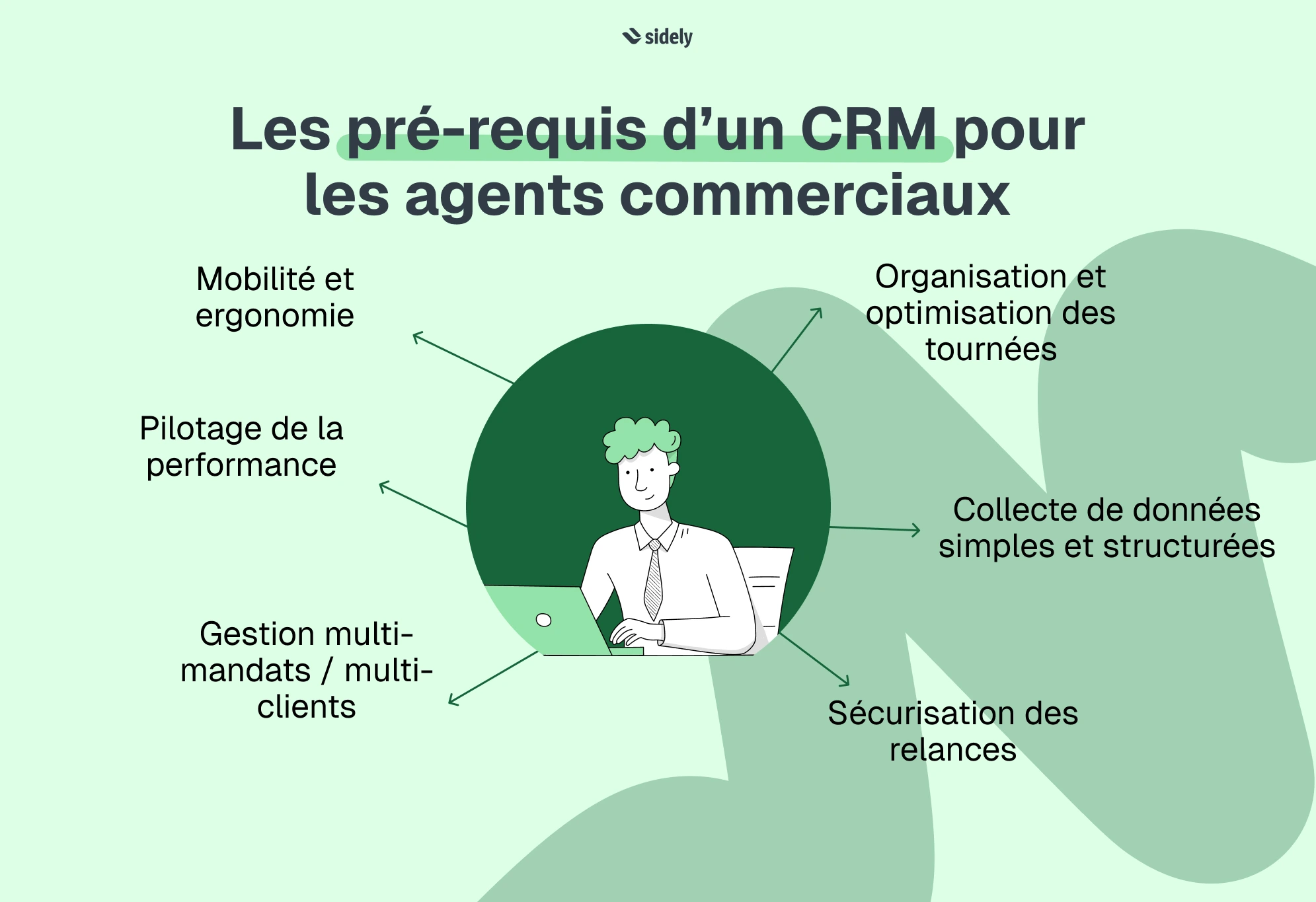 fonctionnalités nécessaires pour un crm agent commercial