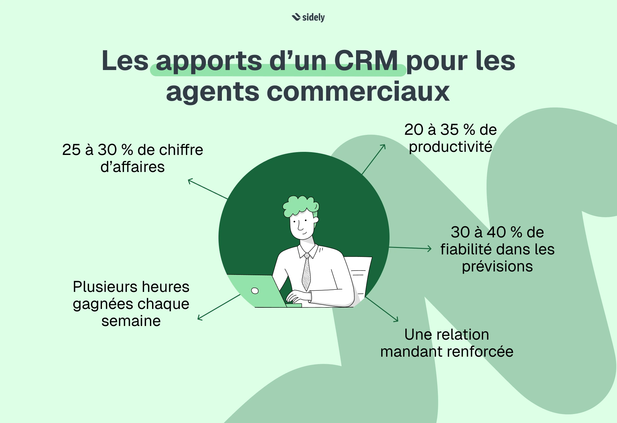 avantages crm agent commercial