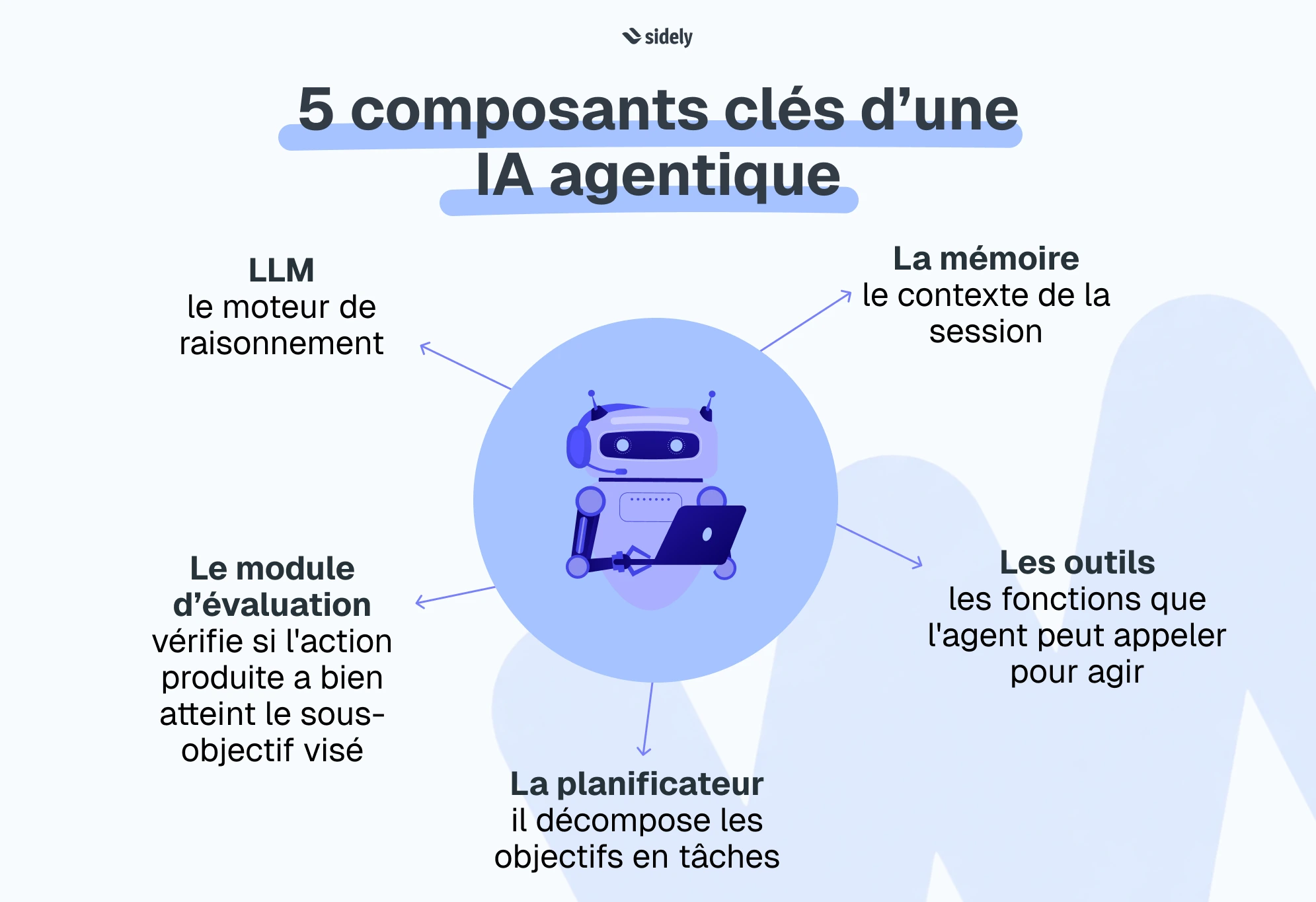 composants agentic ai