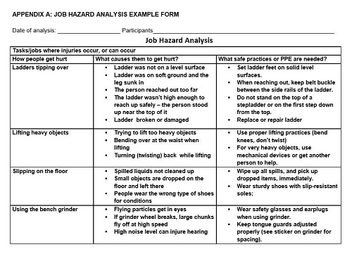 Job Hazard Analysis Example