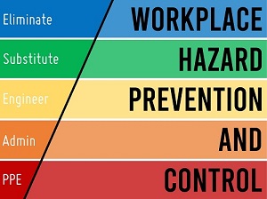 A colorful graphic that says workplace hazard prevention and control.